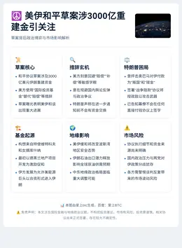 美伊和平草案涉3000亿重建金引关注