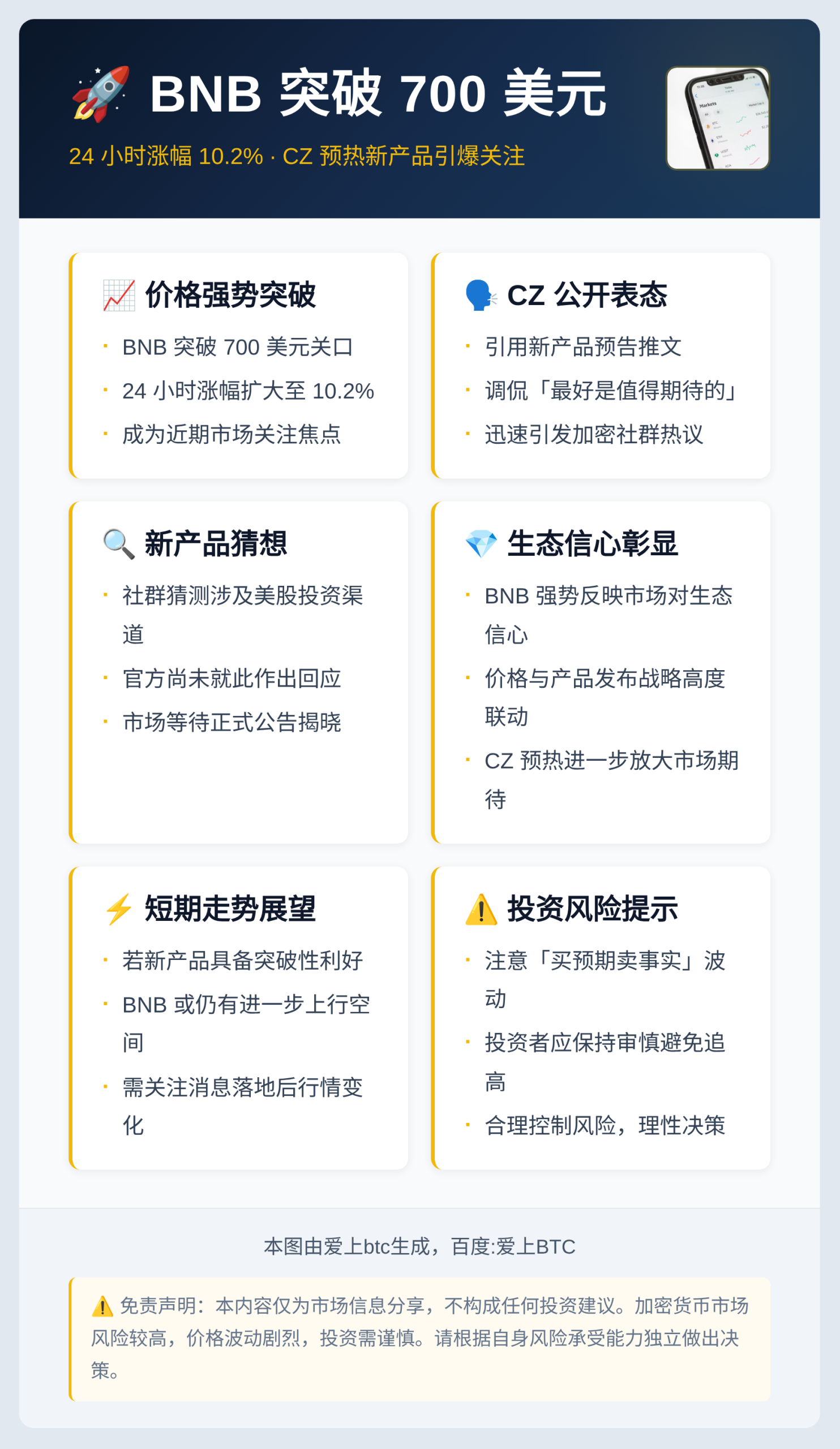 BNB 突破 700 美元,24 小时涨幅 10.2%插图1 BNB 突破 700 美元,24 小时涨幅 10.2%