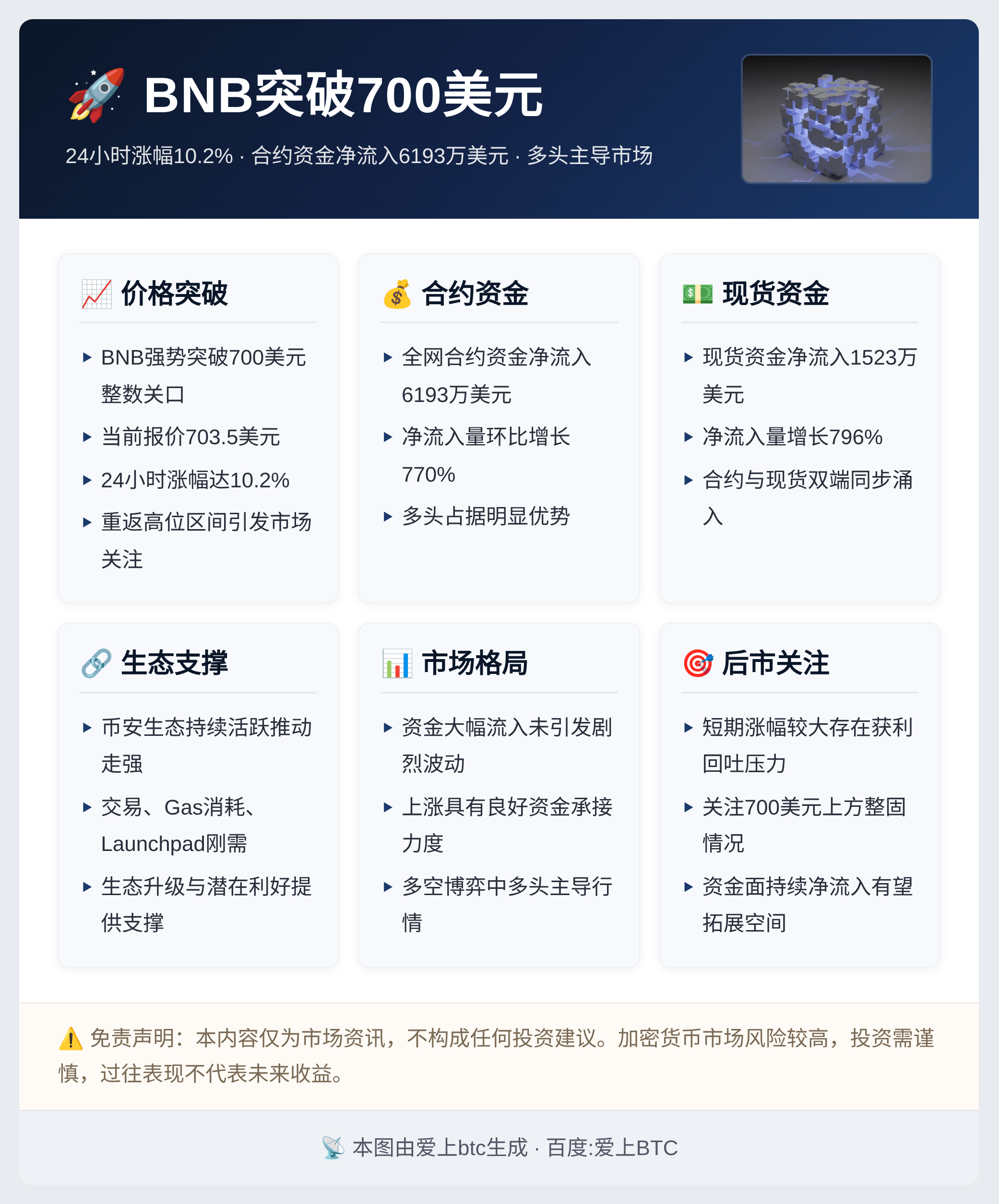 BNB突破700美元,24小时涨10.2%插图1 BNB突破700美元,24小时涨10.2%