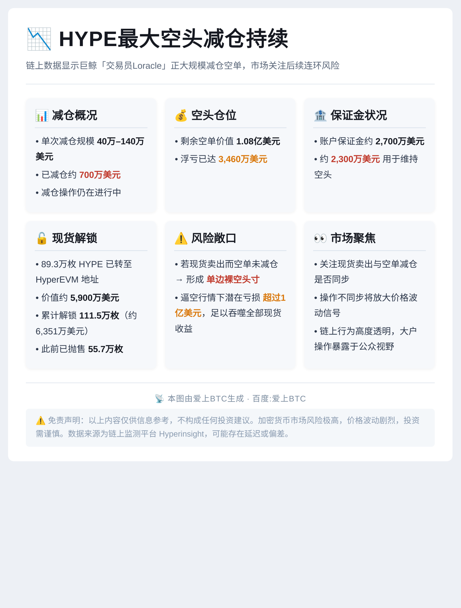 HYPE最大空头减仓9小时
