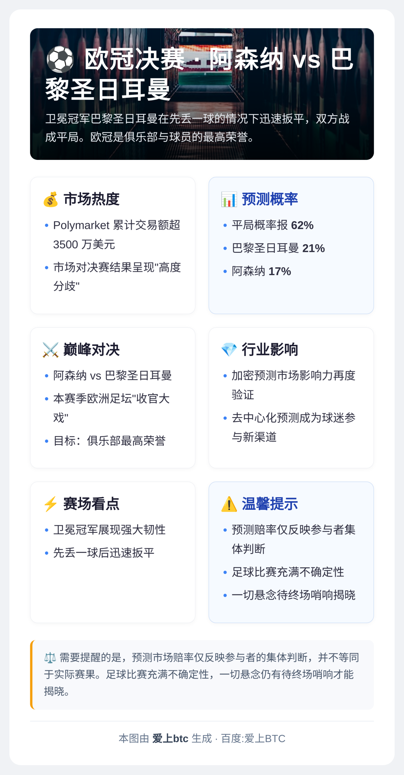 欧冠决赛阿森纳领先巴黎扳平