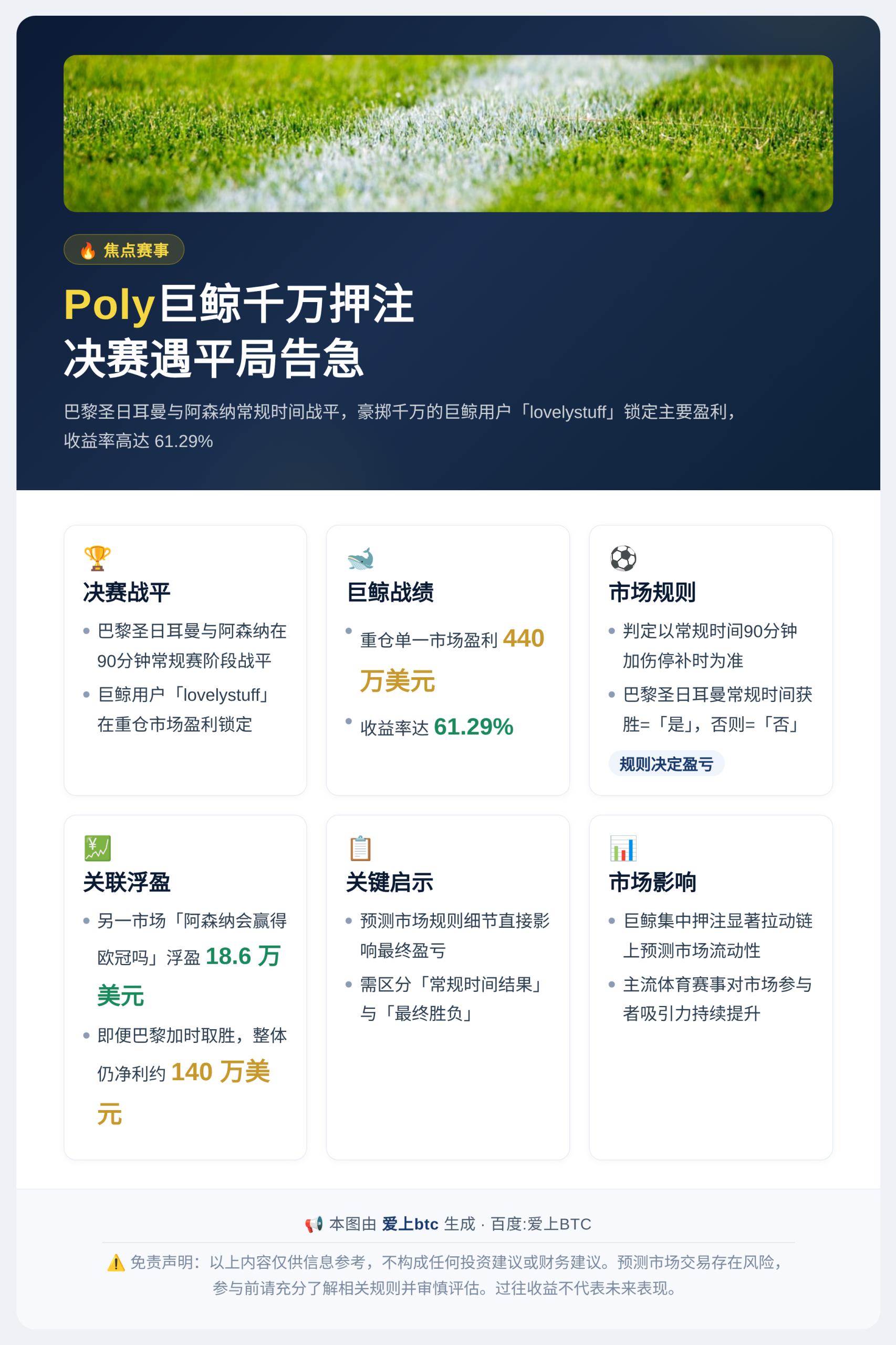 Poly巨鲸千万押枪手决赛遇平局告急插图1 Poly巨鲸千万押枪手决赛遇平局告急