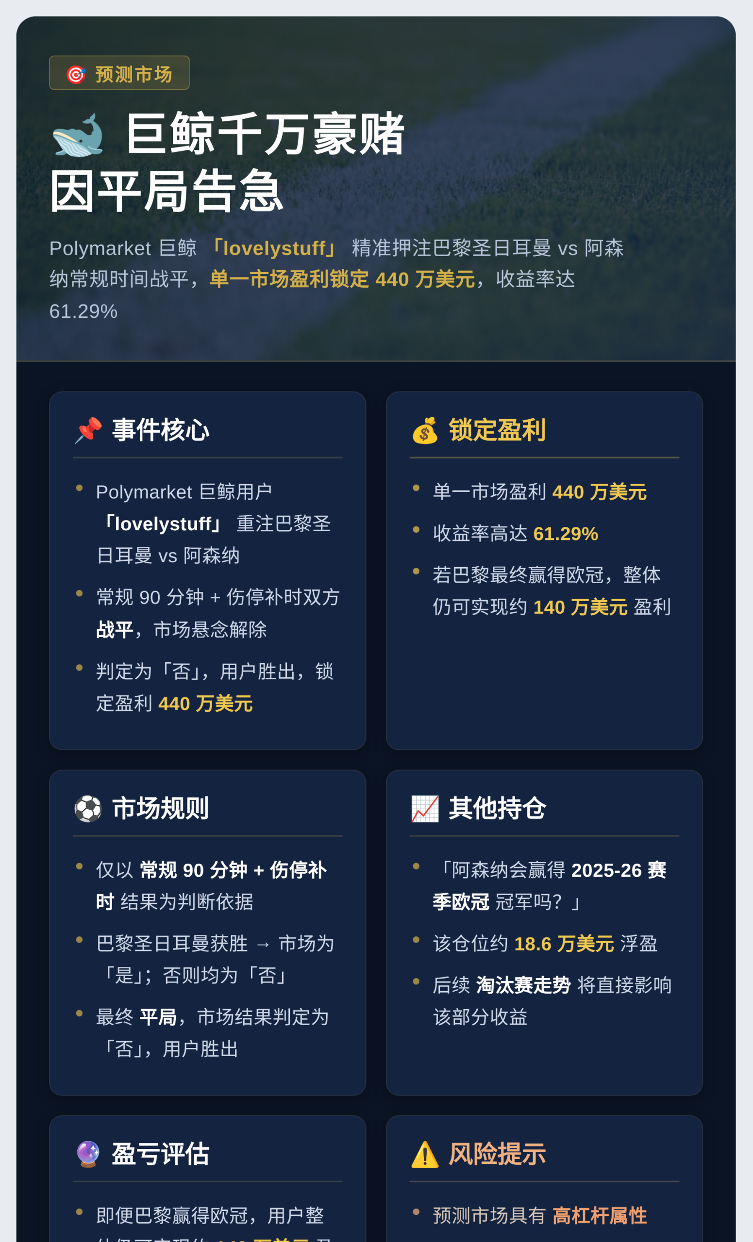 巨鲸千万豪赌因平局告急插图1 巨鲸千万豪赌因平局告急