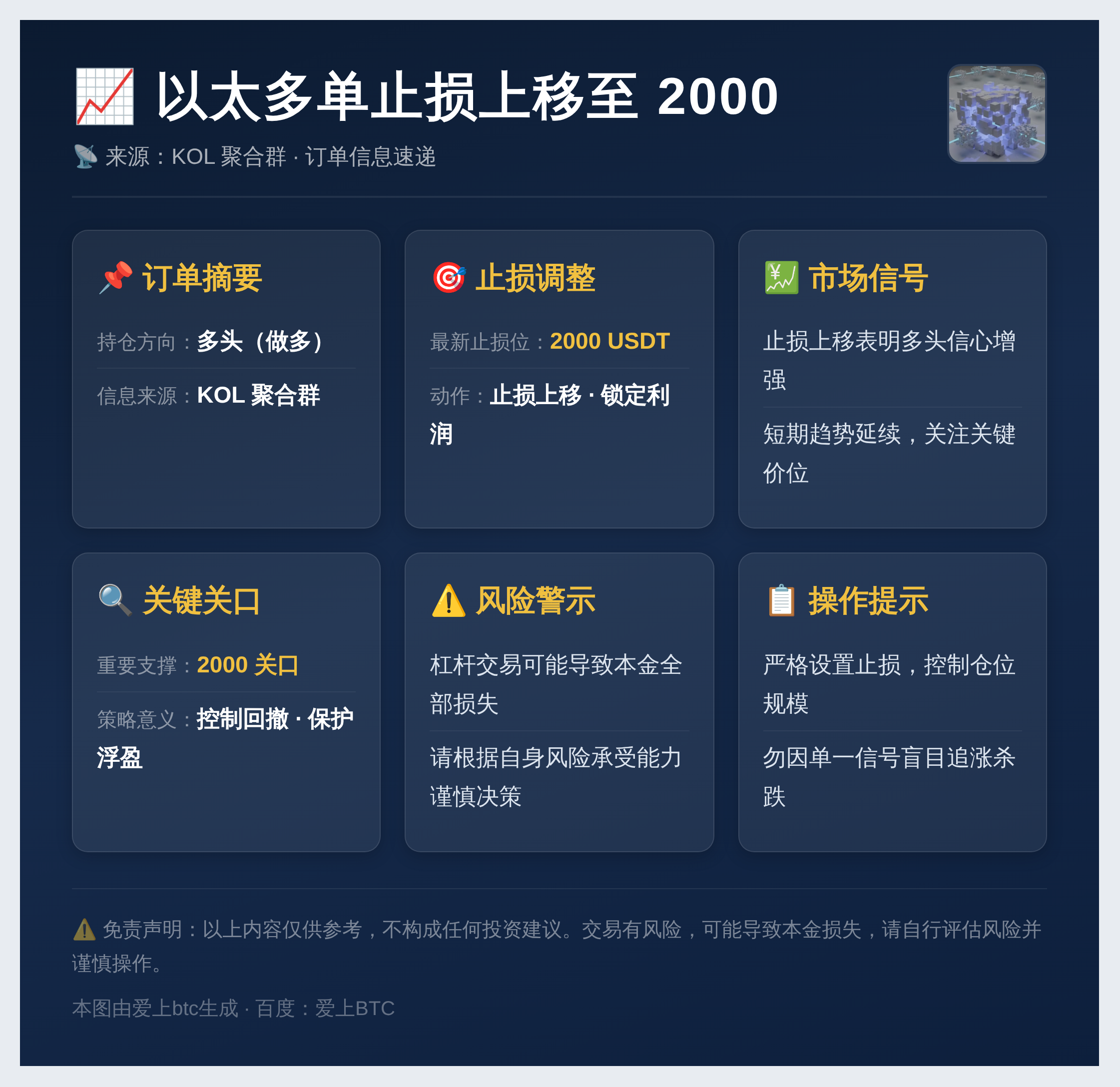 以太多单止损上移至2000