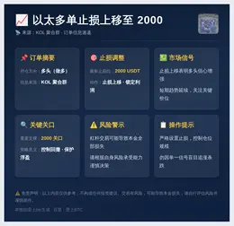 2026-05-30 23:54:02 以太多单止损上移至2000