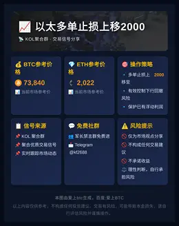 2026-05-30 23:54:13 以太多单止损上移2000