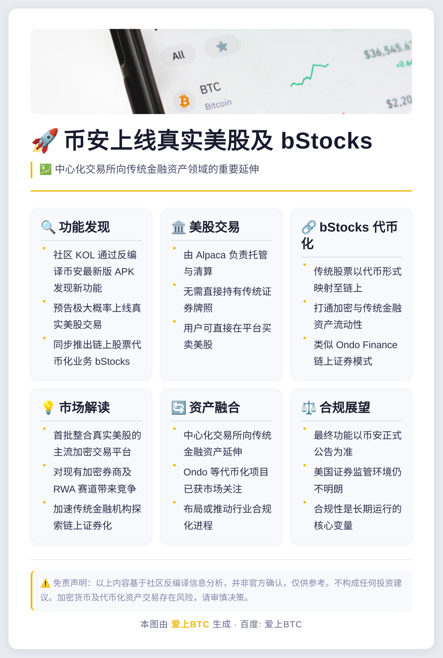 币安6月1日上线真实美股及bSt插图1 币安6月1日上线真实美股及bSt