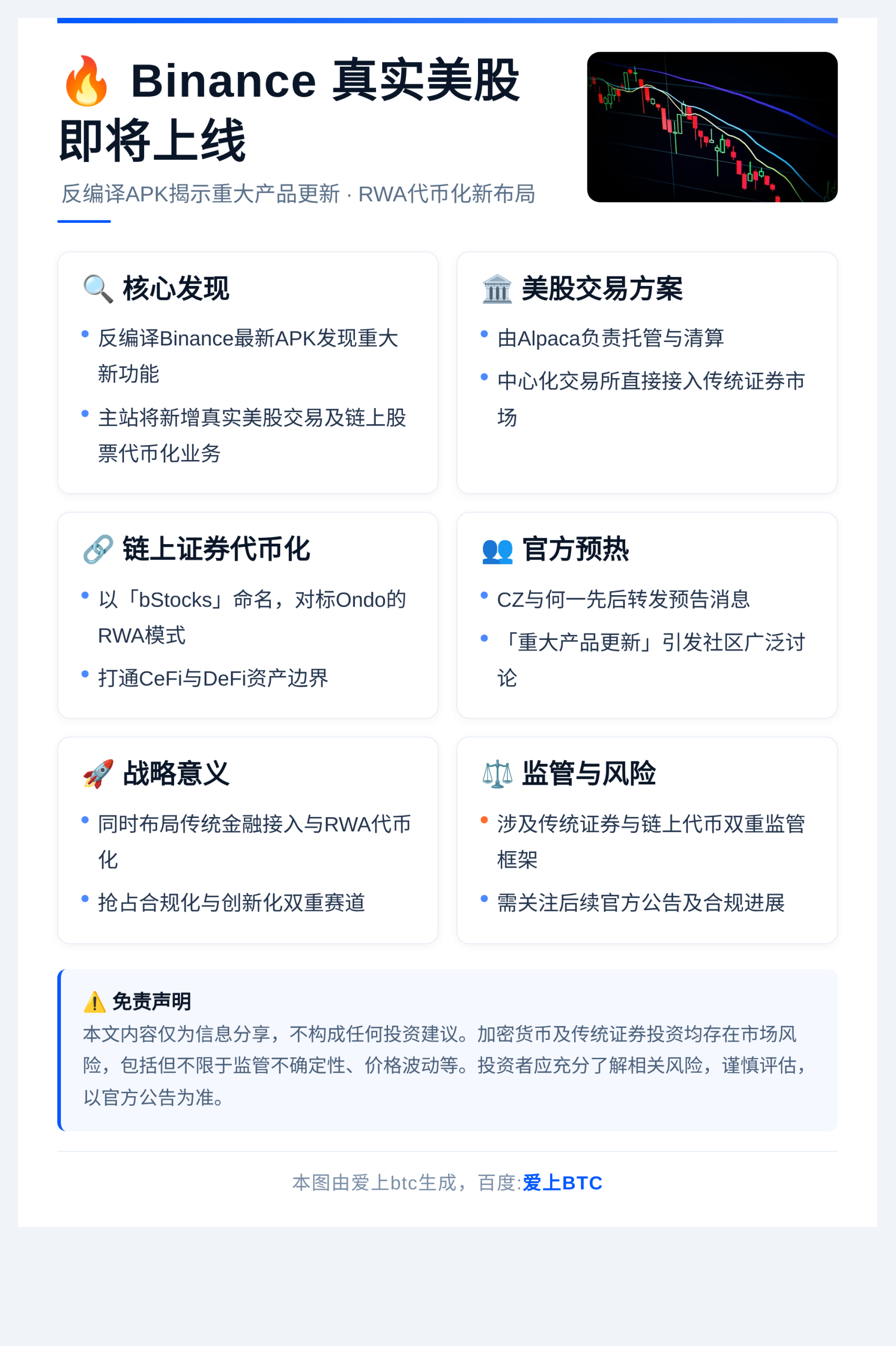 币安6月1日或上线真实美股插图 币安6月1日或上线真实美股