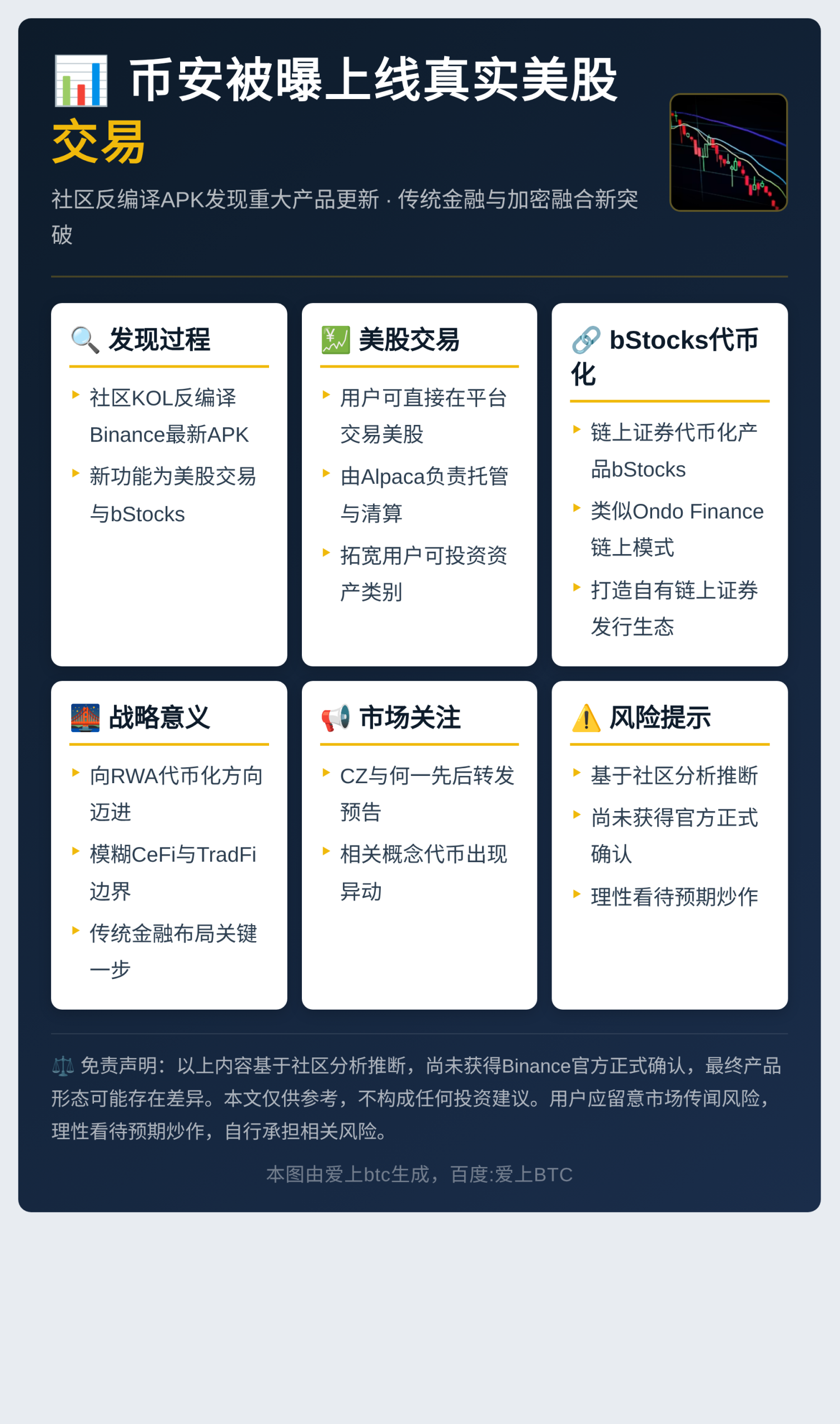 币安被曝6月1日上线真实美股