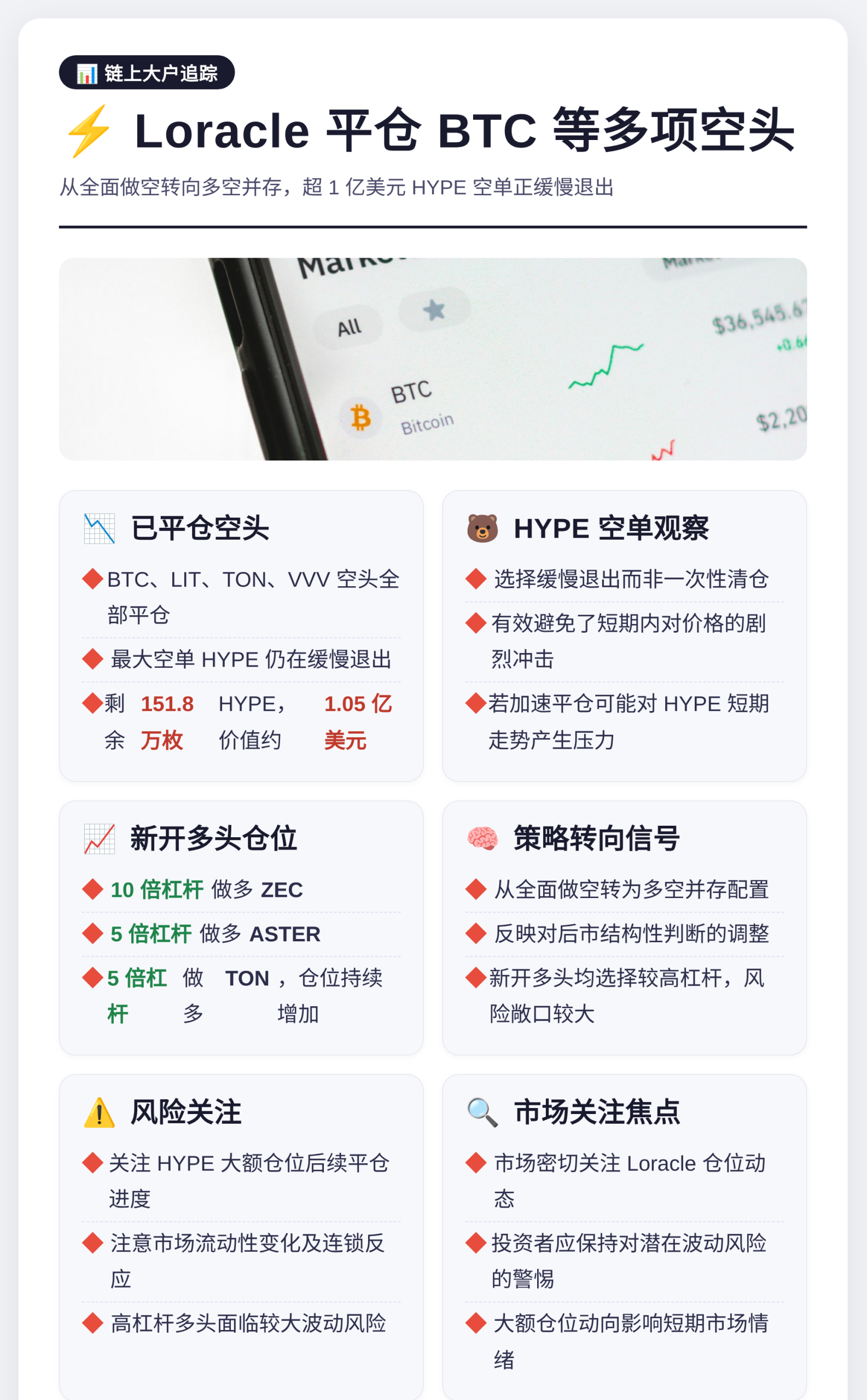 Loracle平仓BTC等多项空头插图 Loracle平仓BTC等多项空头