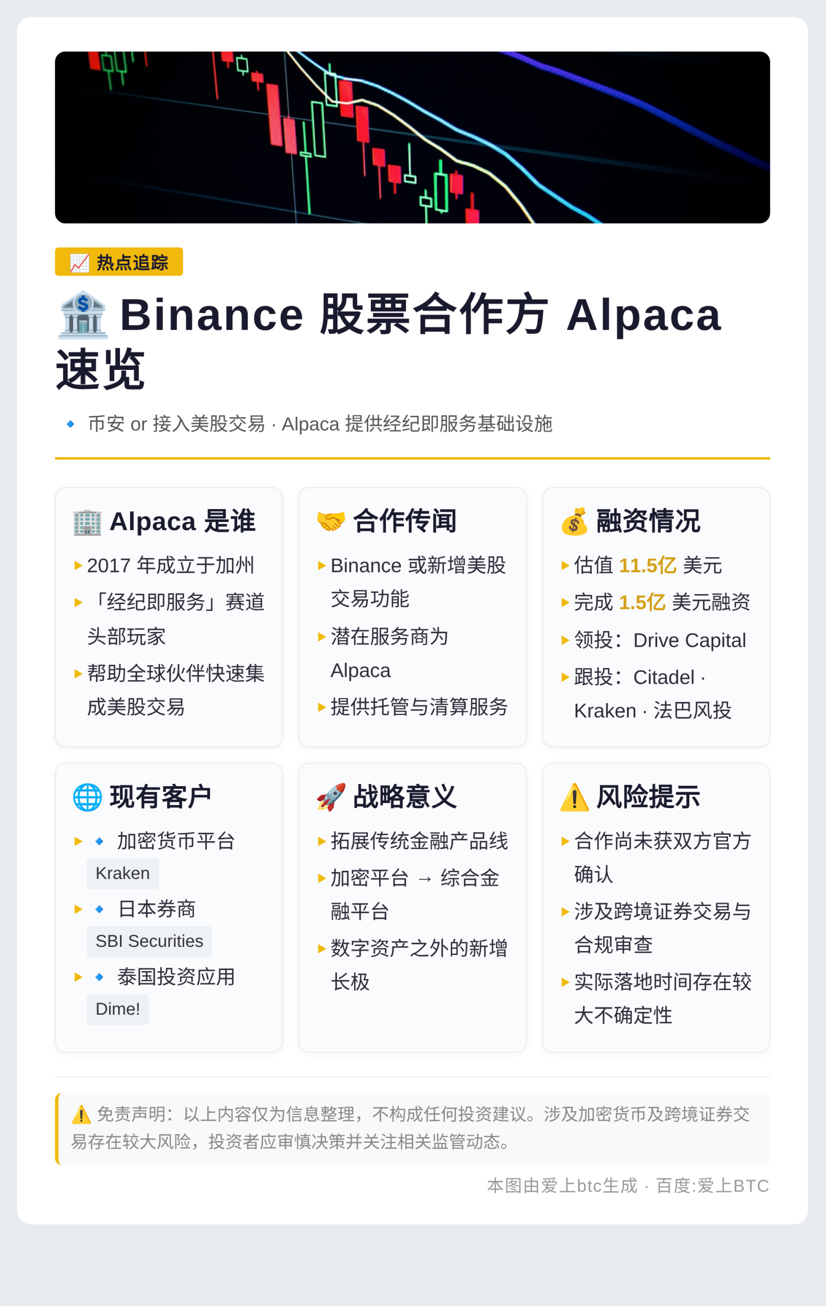 Binance股票合作方Alpaca速览插图1 Binance股票合作方Alpaca速览