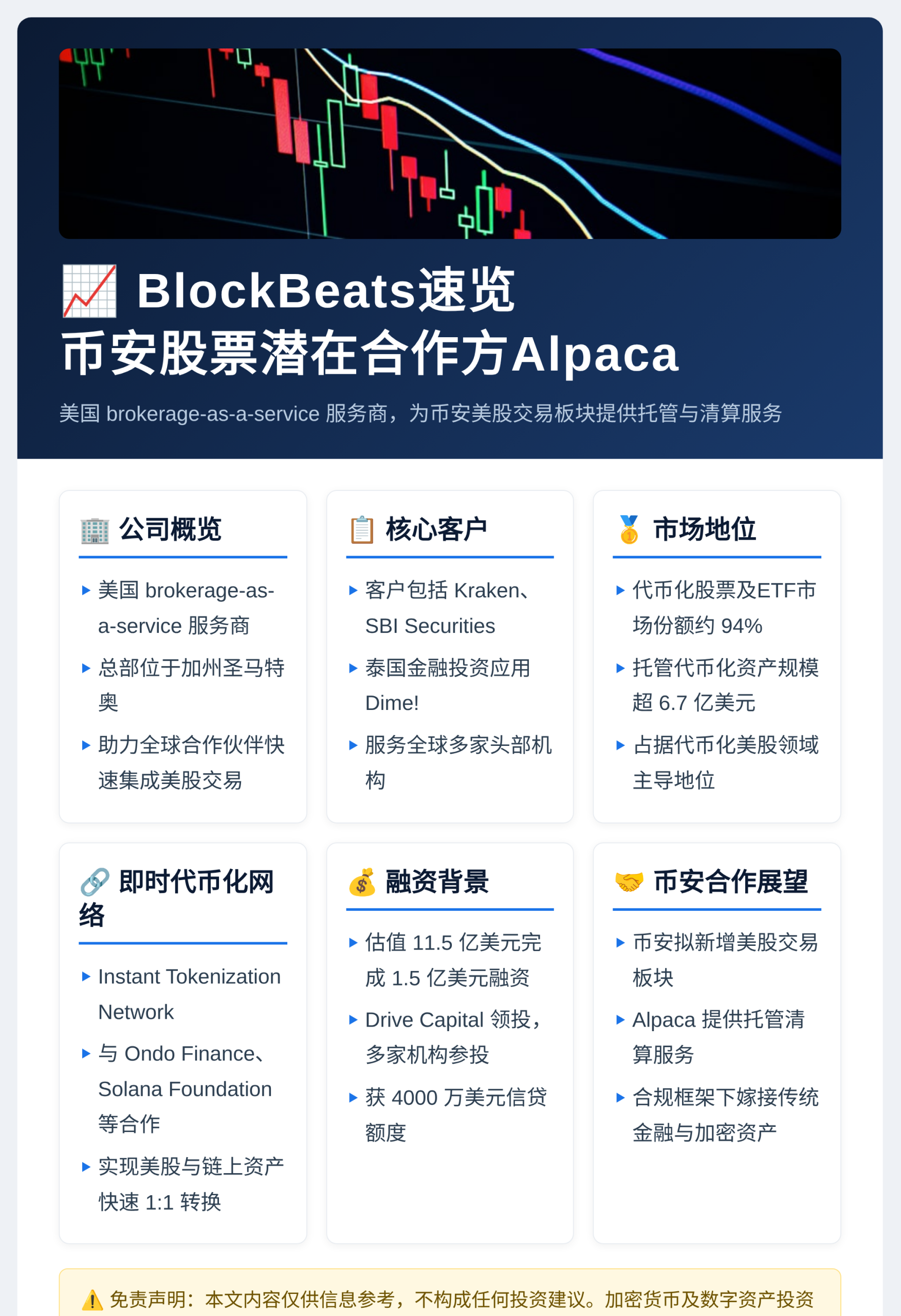 BlockBeats速览币安股票潜在合作方Alpaca插图1 BlockBeats速览币安股票潜在合作方Alpaca
