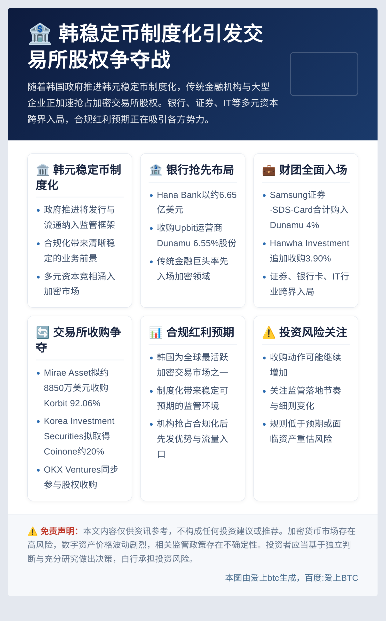 韩稳定币制度化引发交易所股权争夺战插图1 韩稳定币制度化引发交易所股权争夺战