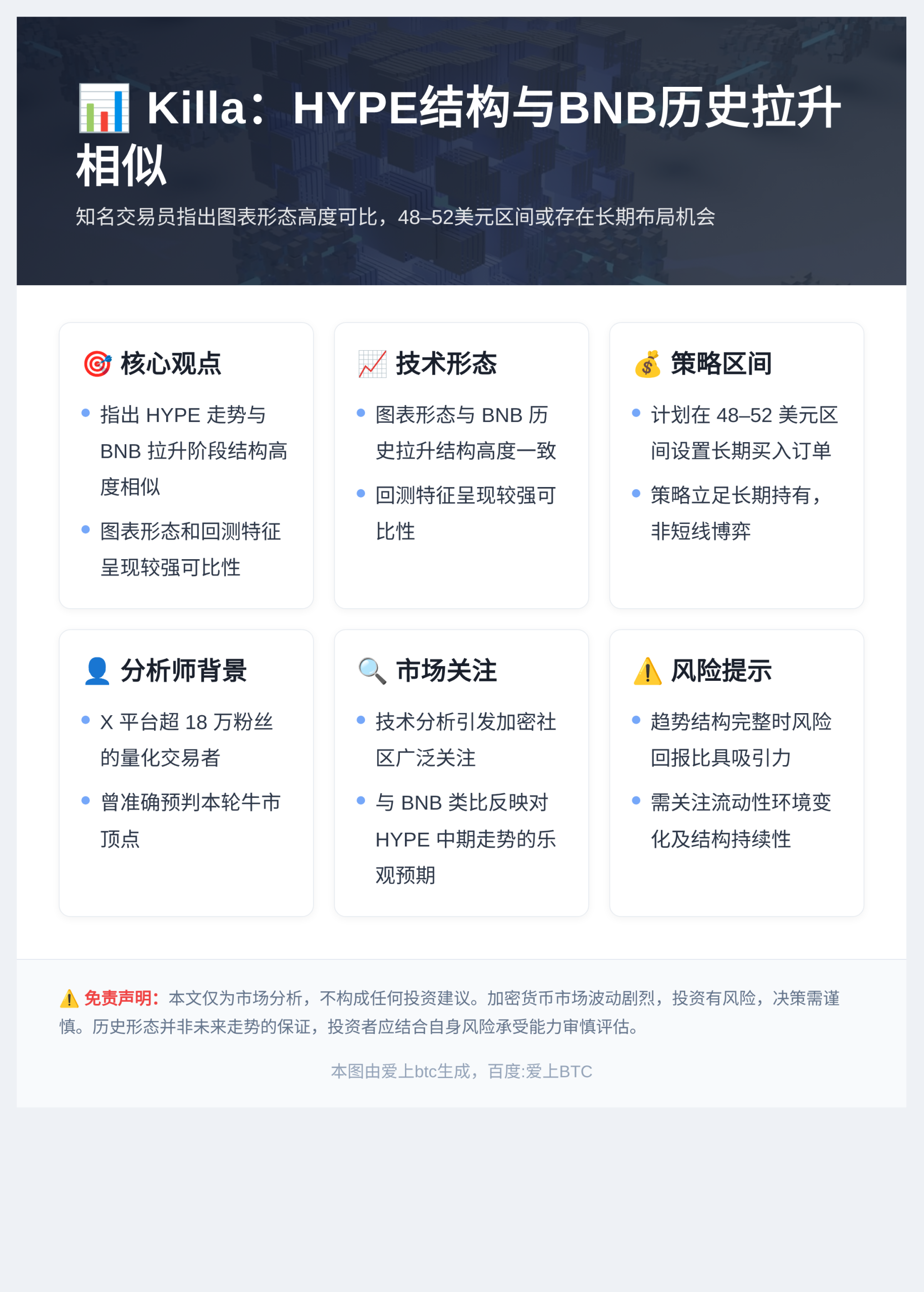 Killa:HYPE结构与BNB历史拉升相似插图1 Killa:HYPE结构与BNB历史拉升相似