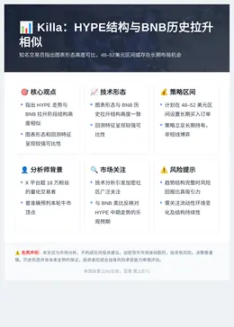 Killa：HYPE结构与BNB历史拉升相似