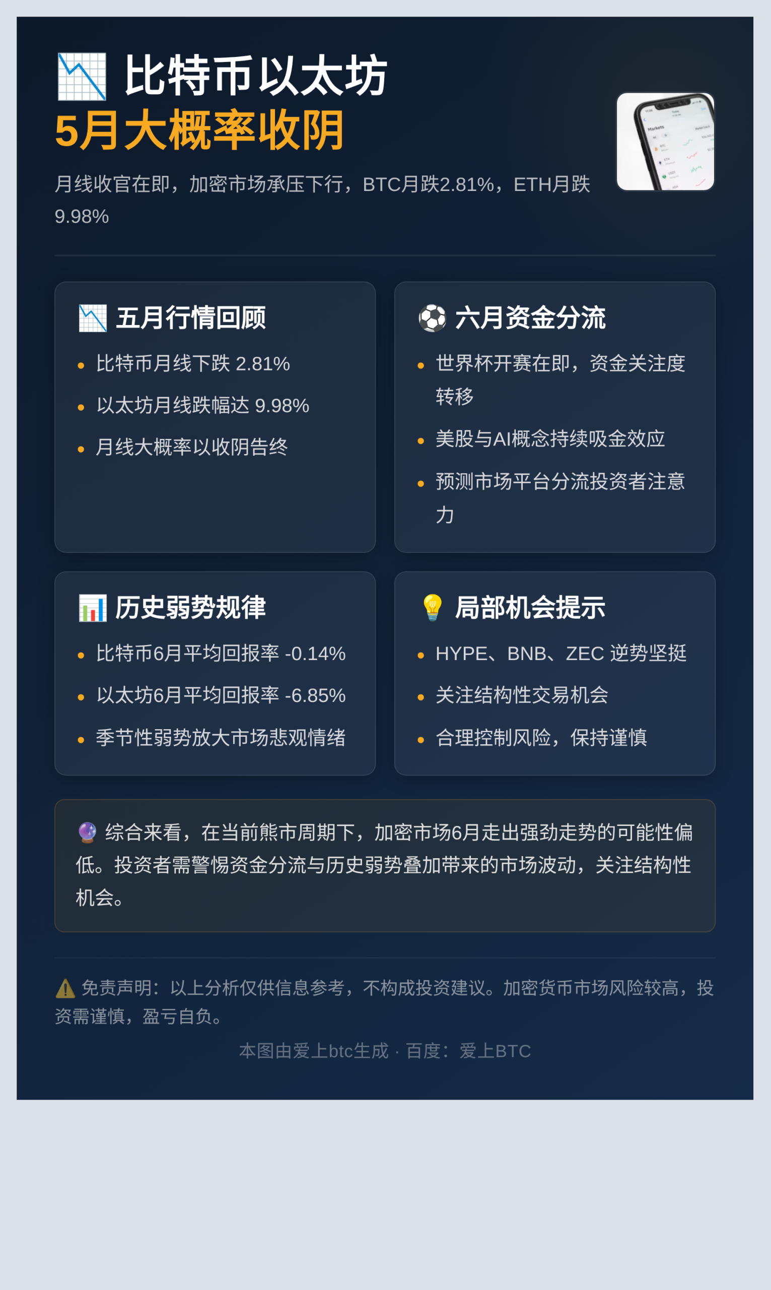 比特币以太坊5月大概率收阴插图1 比特币以太坊5月大概率收阴