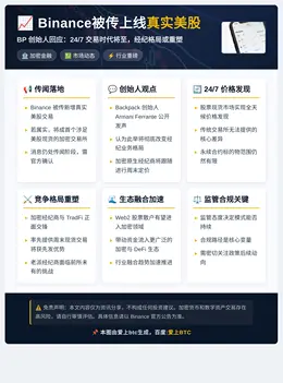 币安被传6月上线真实美股，BP创始人回应