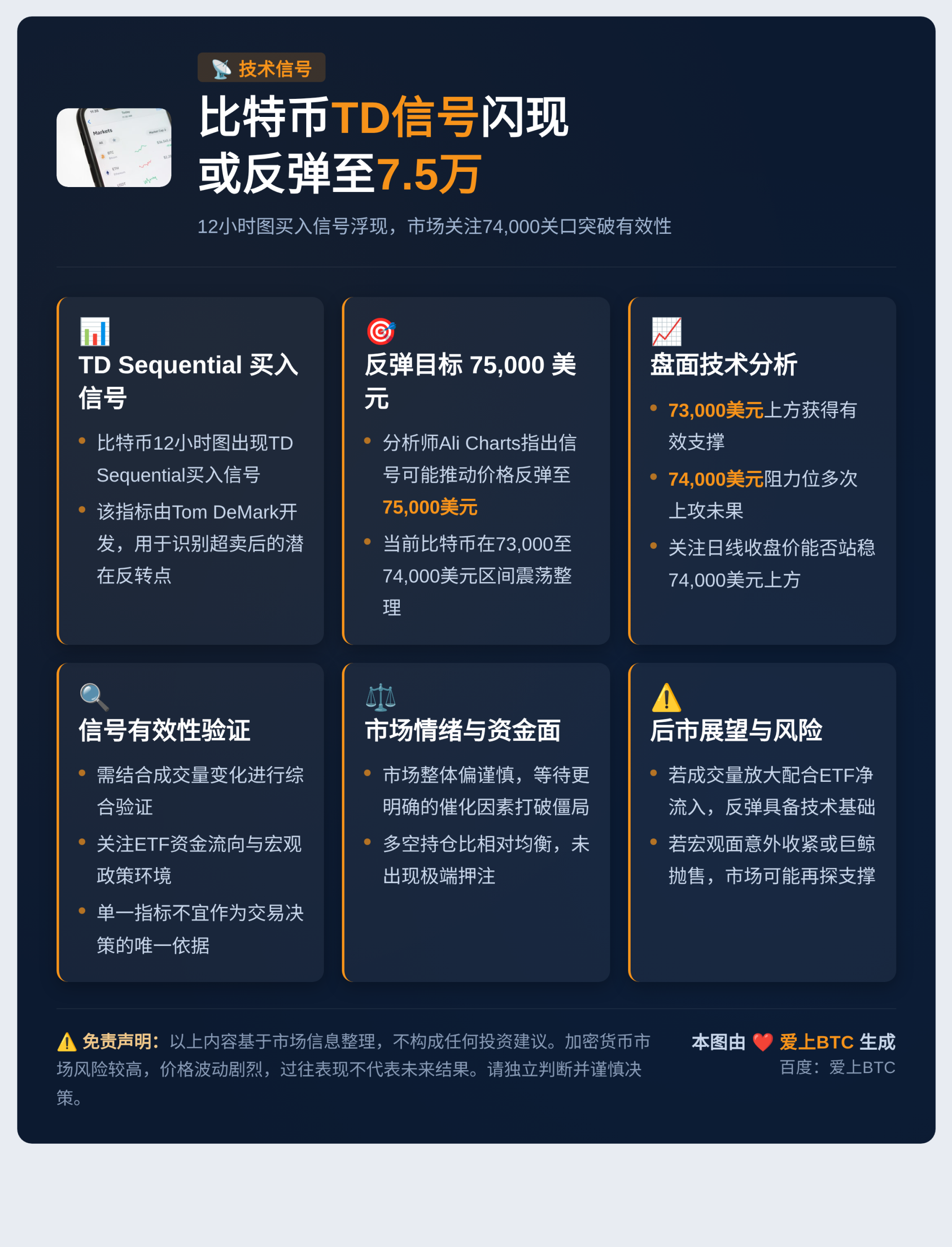 比特币TD信号闪现或反弹至7.5万