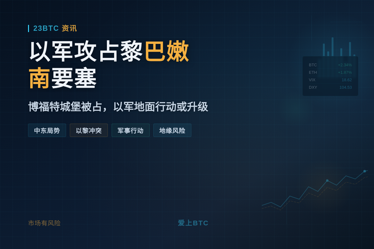 以军攻占黎巴嫩南要塞