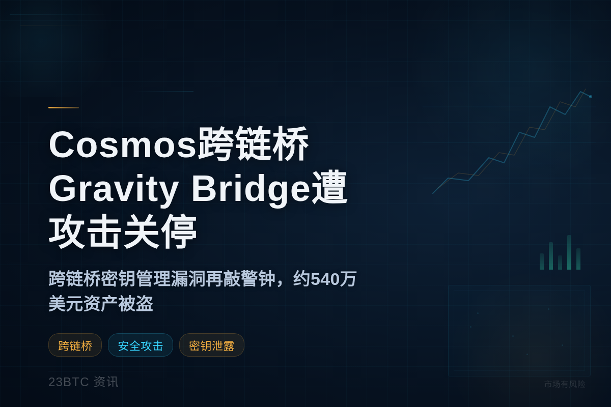 Cosmos跨链桥Gravity Bridge遭攻击关停插图1 Cosmos跨链桥Gravity Bridge遭攻击关停
