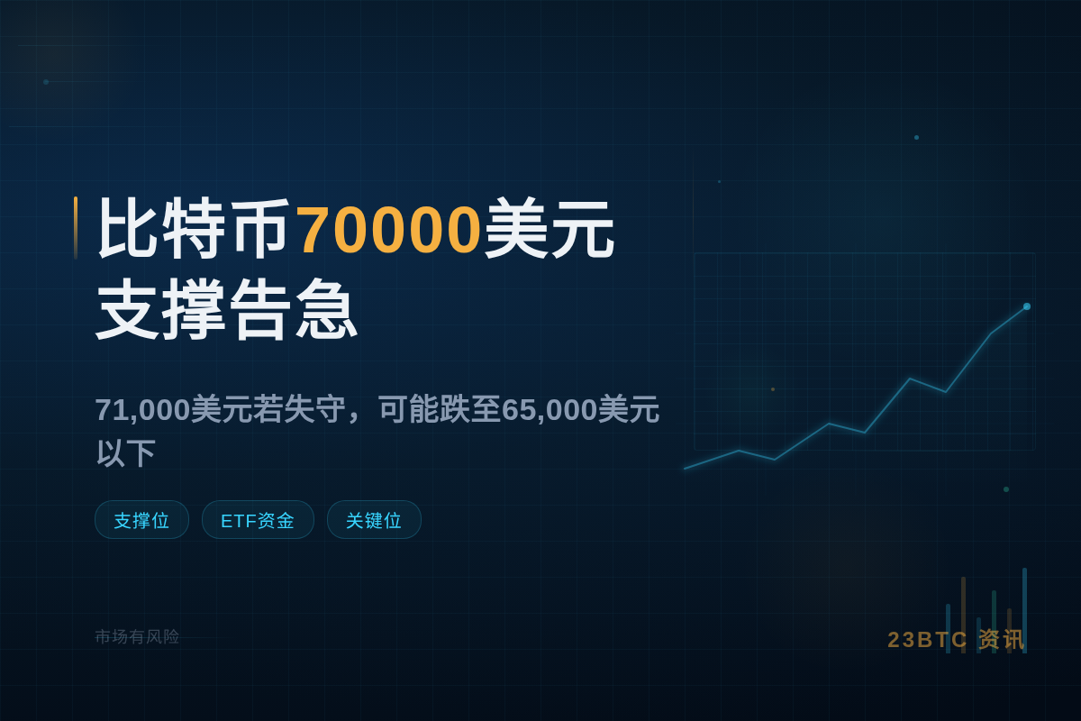 比特币70000美元支撑告急插图1 比特币70000美元支撑告急