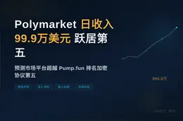 Polymarket日收入99.9万美元超越Pump.fun