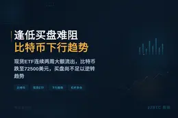 逢低买盘难阻比特币下行趋势