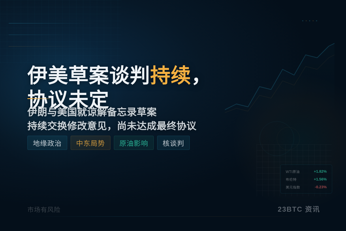 伊美草案谈判持续，协议未定