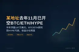 某地址去年11月已开空BTC/ETH/HYPE