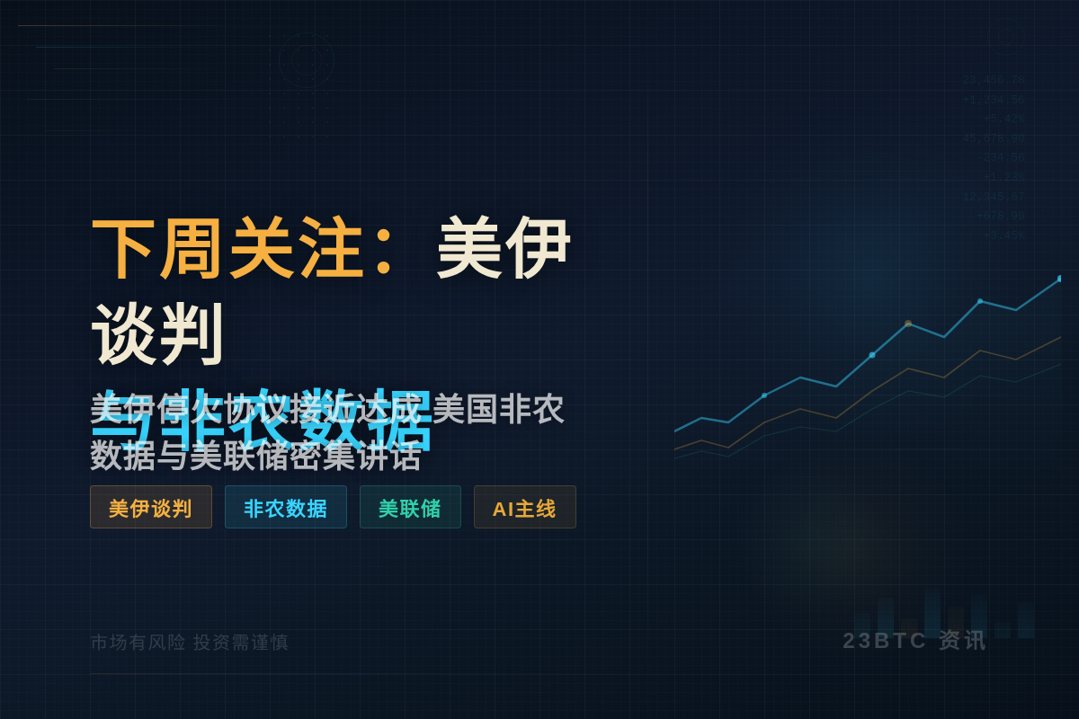 下周关注：美伊谈判与非农数据