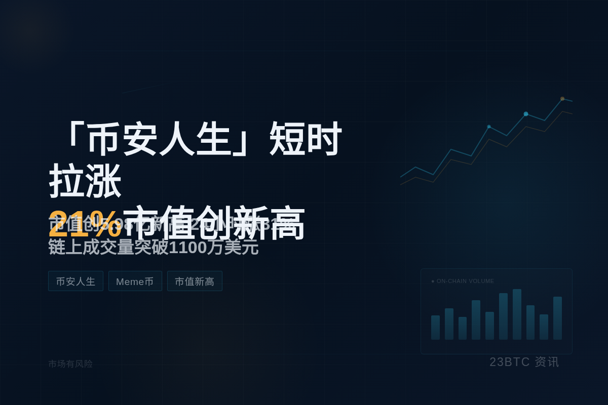 「币安人生」短时拉涨21%市值创新高