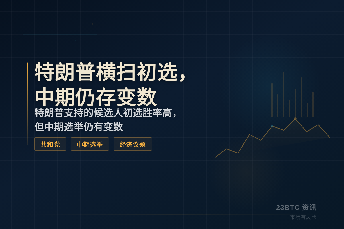 特朗普横扫初选，中期仍存变数