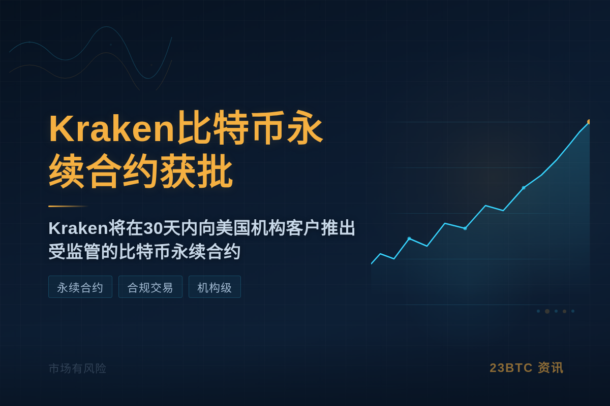 Kraken比特永续CFTC放行30天推