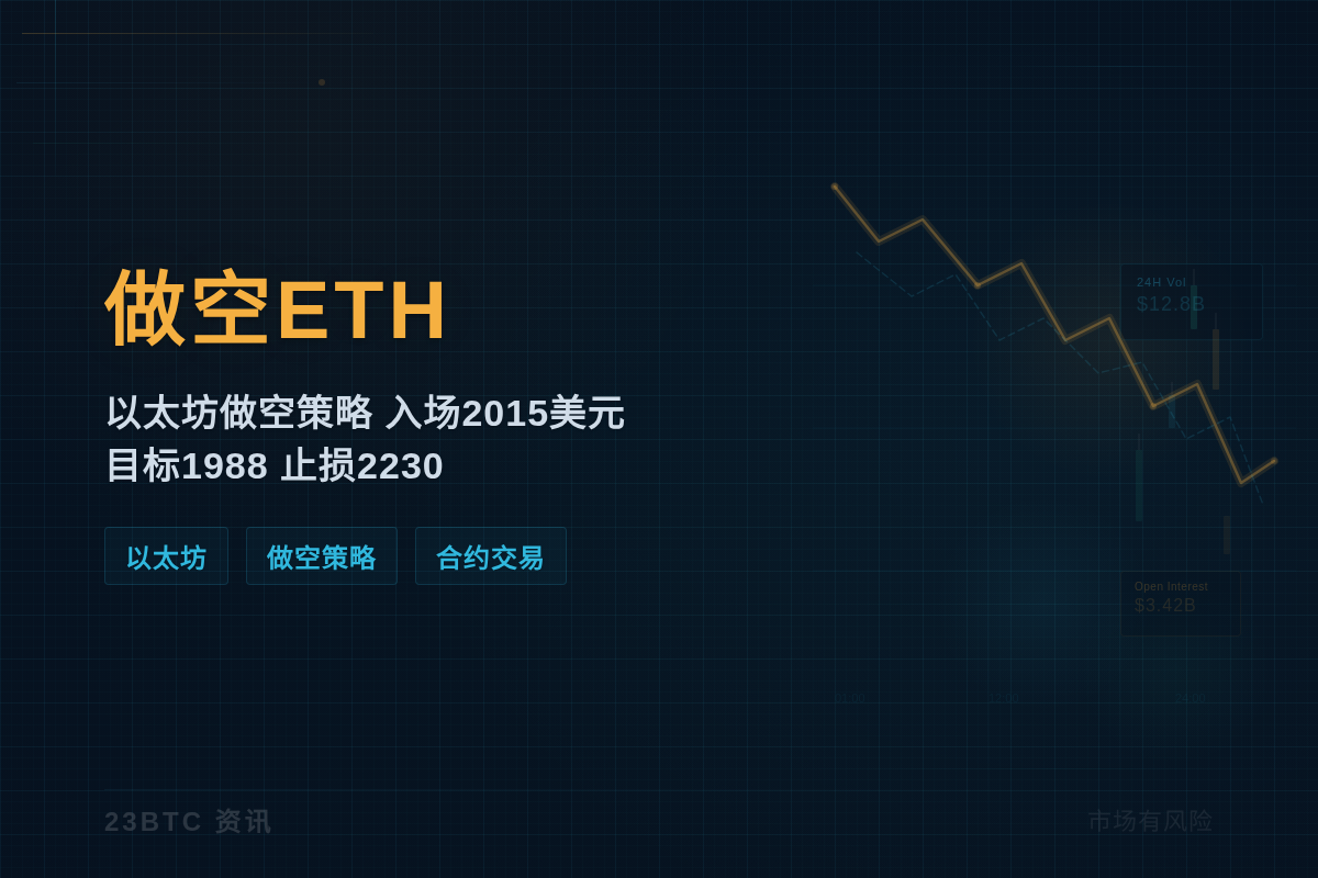 2026-05-31 19:55:52 做空ETH