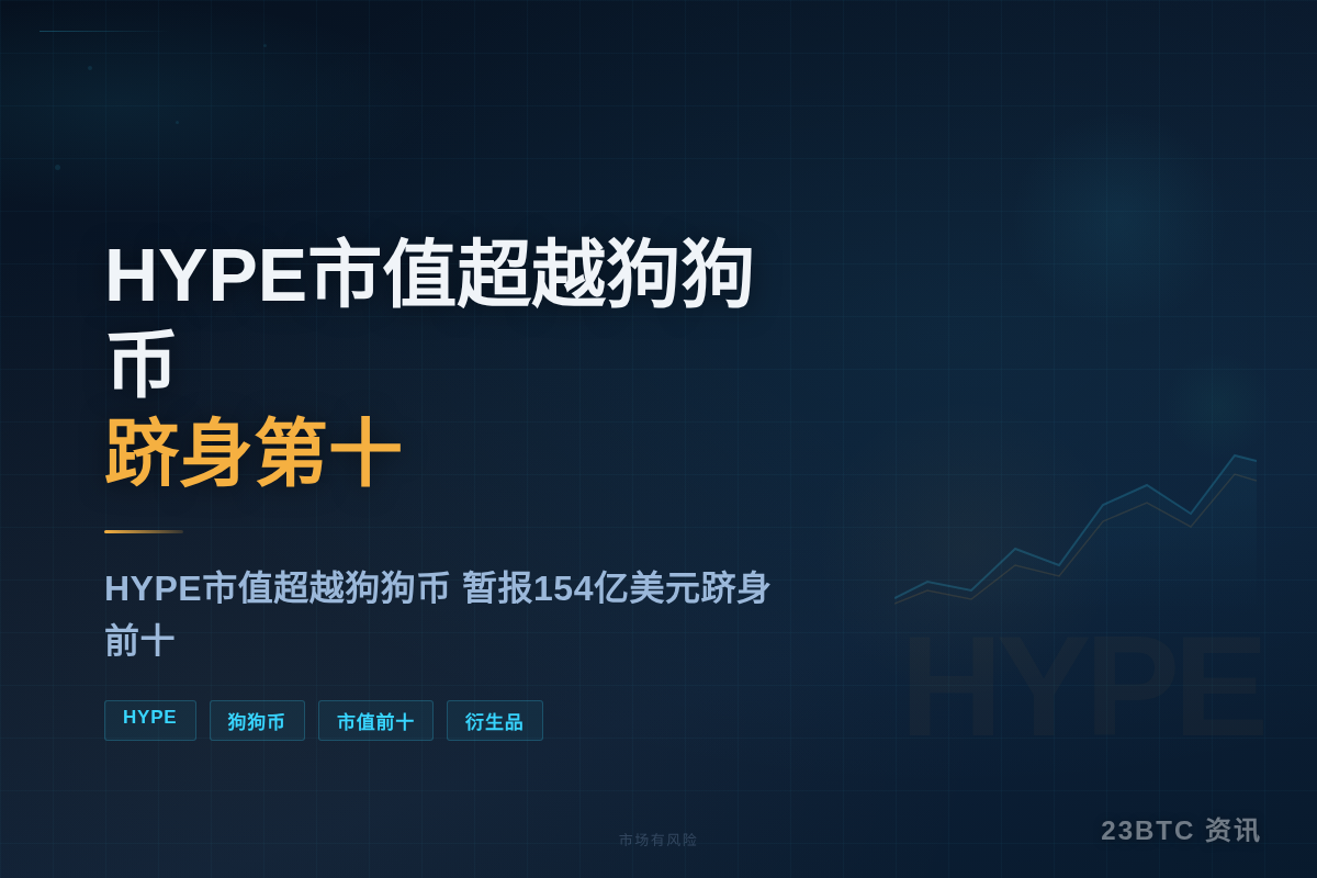 HYPE市值超越狗狗币跻身第十插图1 HYPE市值超越狗狗币跻身第十