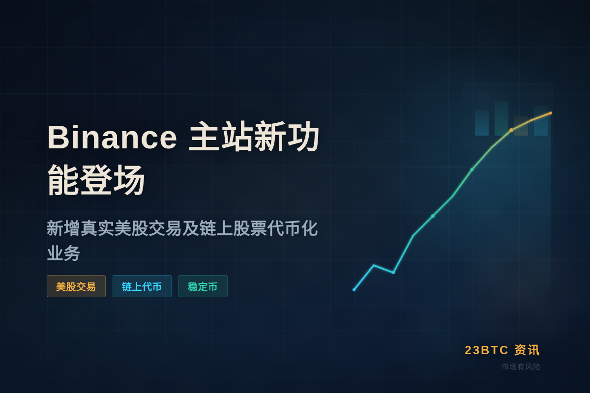 Binance 主站新功能今日登场插图1 Binance 主站新功能今日登场