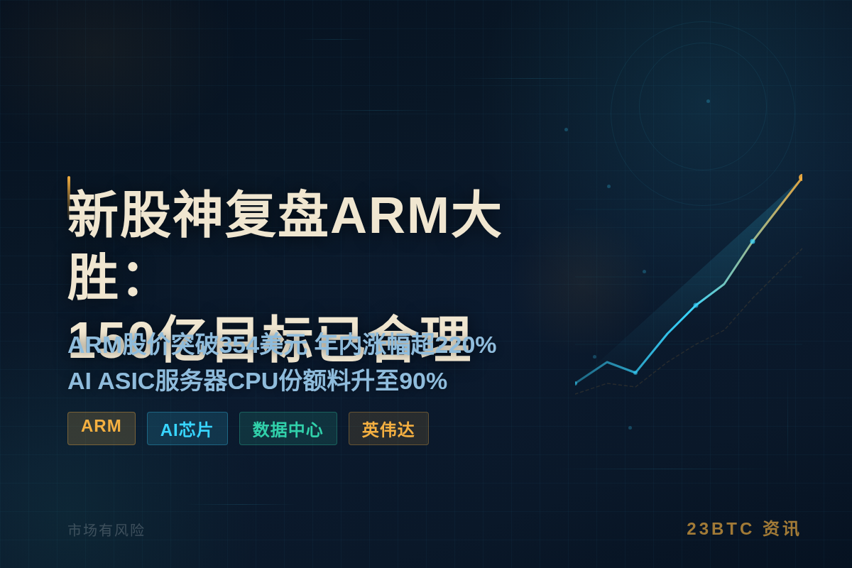 新股神复盘ARM大胜:150亿目标已合理插图 新股神复盘ARM大胜:150亿目标已合理