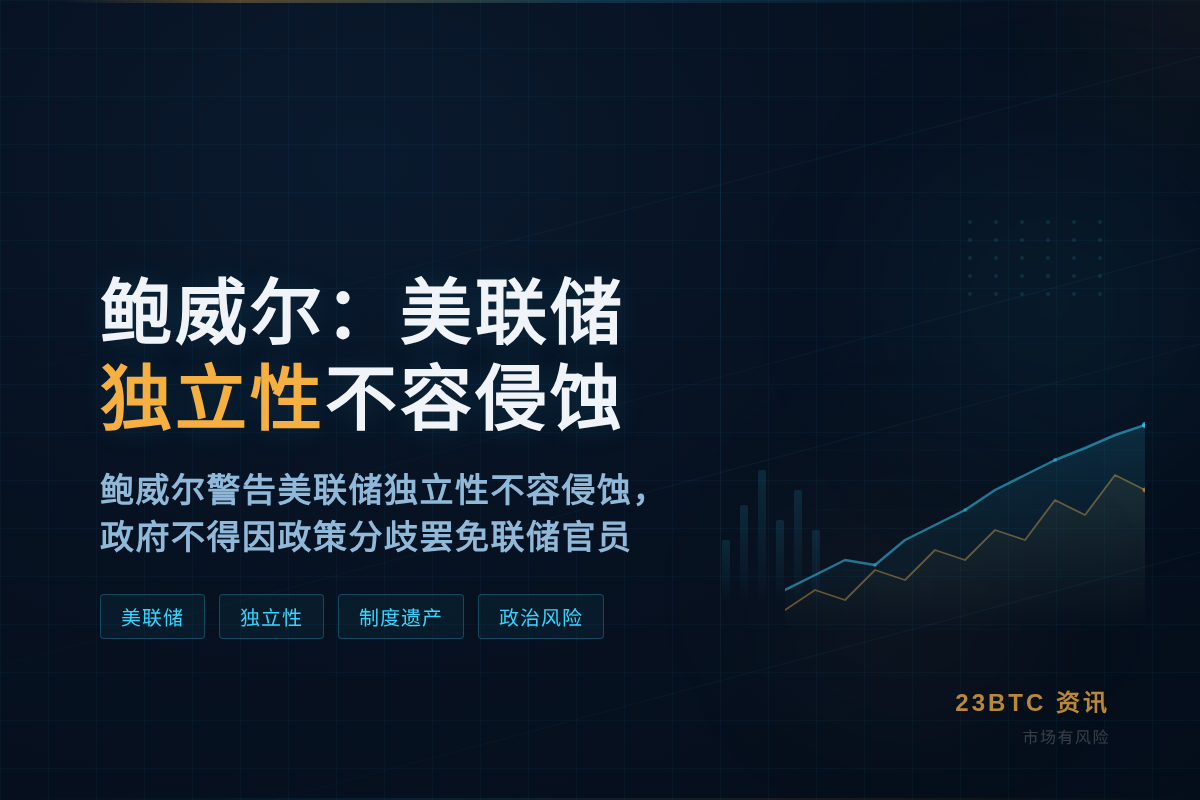鲍威尔：美联储独立性不容侵蚀