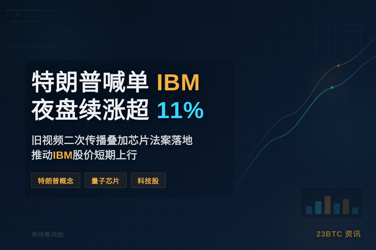 特朗普喊单IBM夜盘续涨超11%