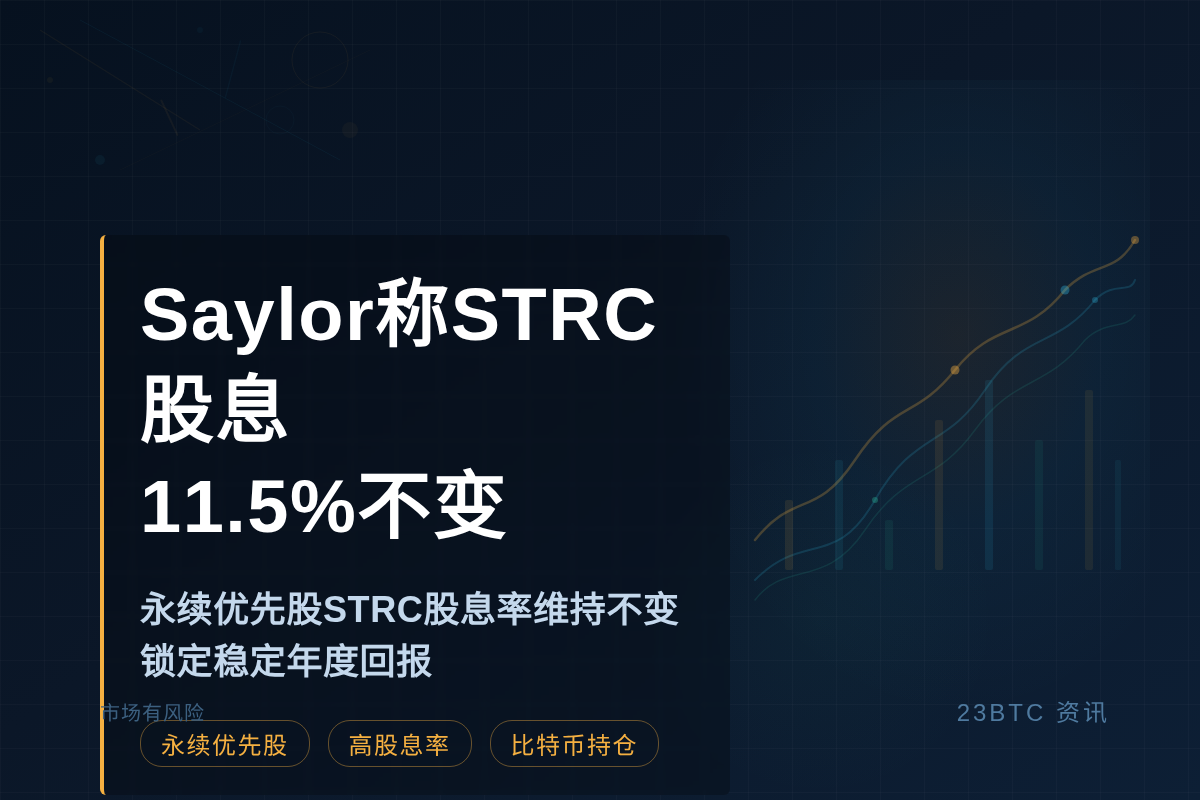 Saylor称STRC股息11.5%不变