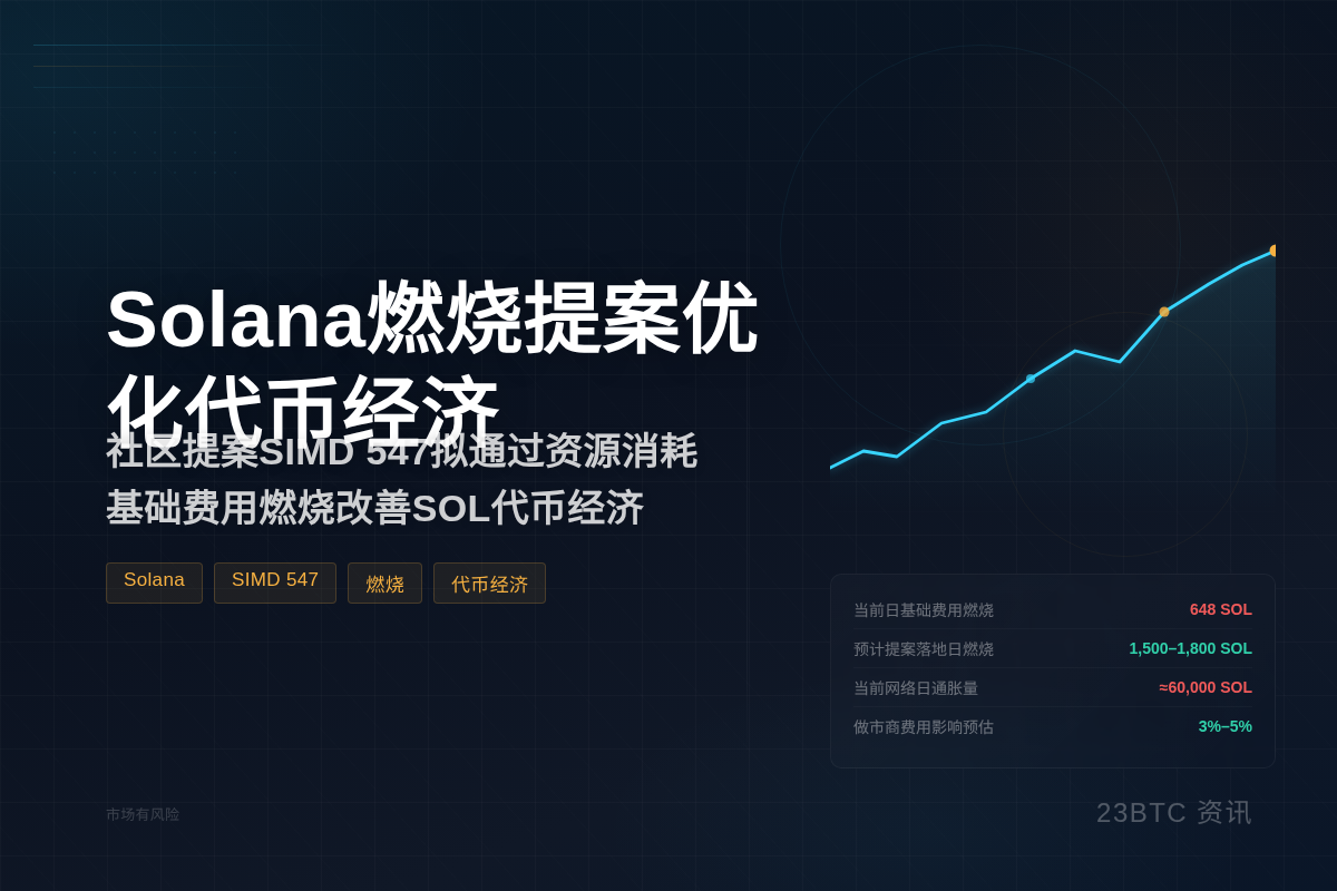 Solana燃烧提案优化SOL代币经济