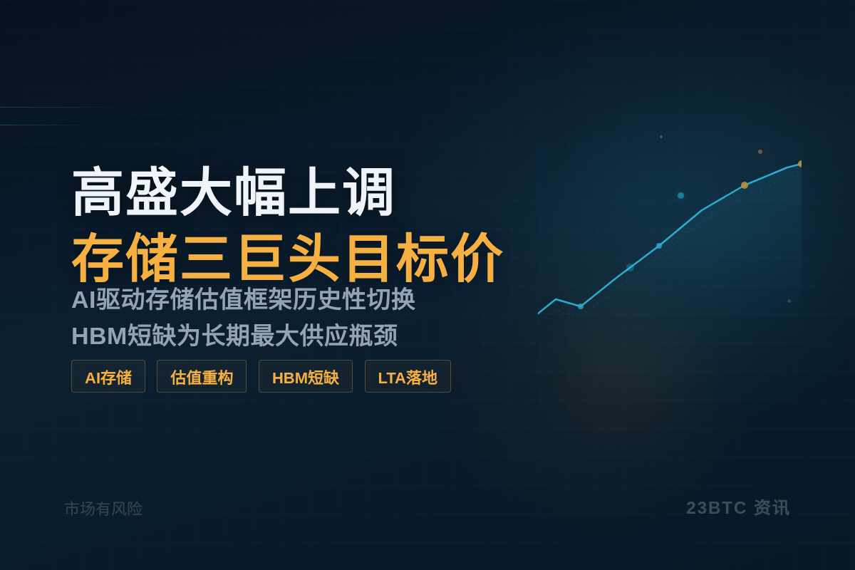 高盛大幅上调存储三巨头目标价插图1 高盛大幅上调存储三巨头目标价