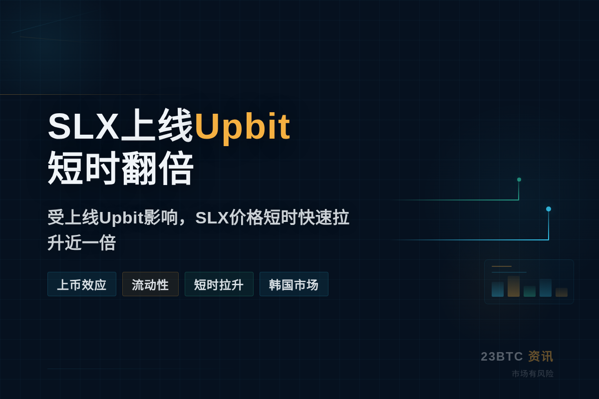 SLX上线Upbit短时翻倍