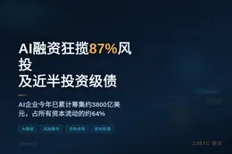 AI融资狂揽87%风投及近半投资级债