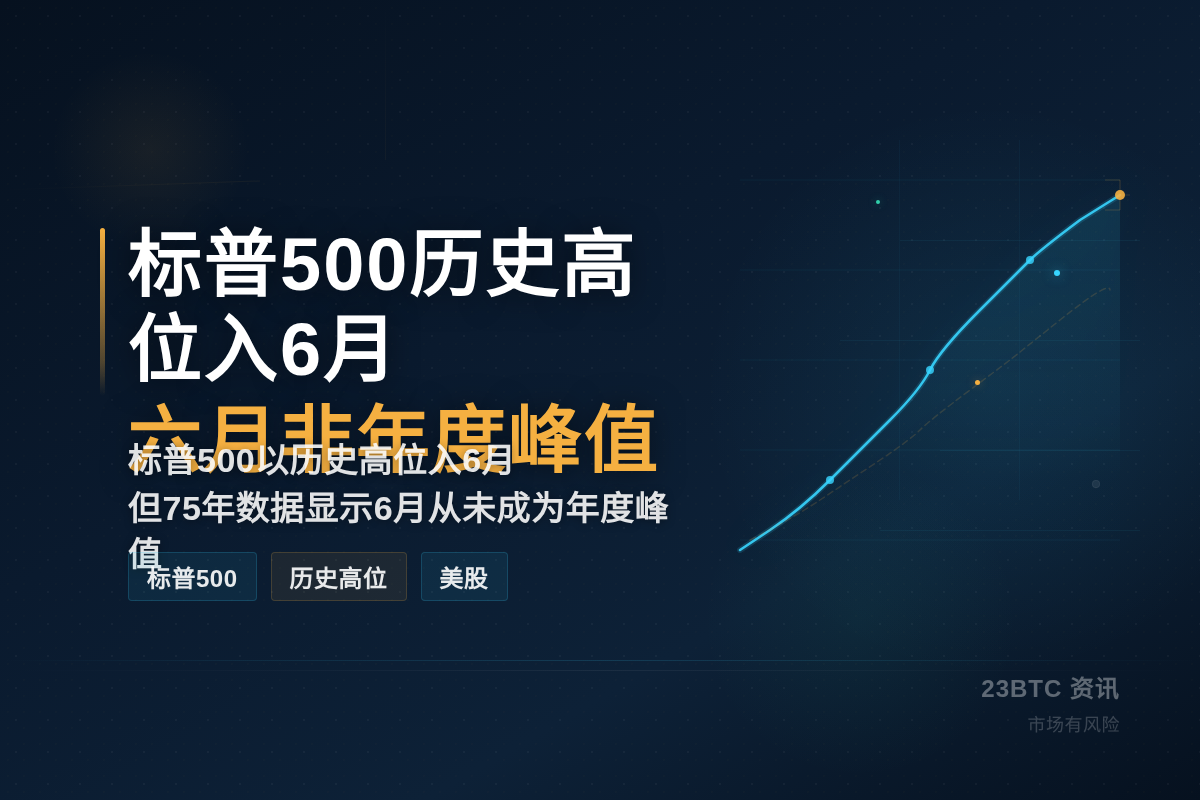 标普500历史高位入6月,六月非年度峰值插图1 标普500历史高位入6月,六月非年度峰值