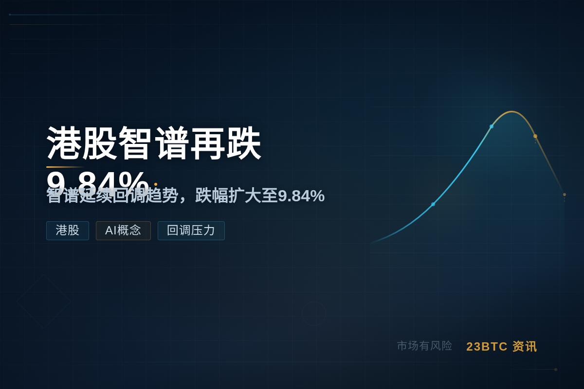 港股智谱再跌9.84%