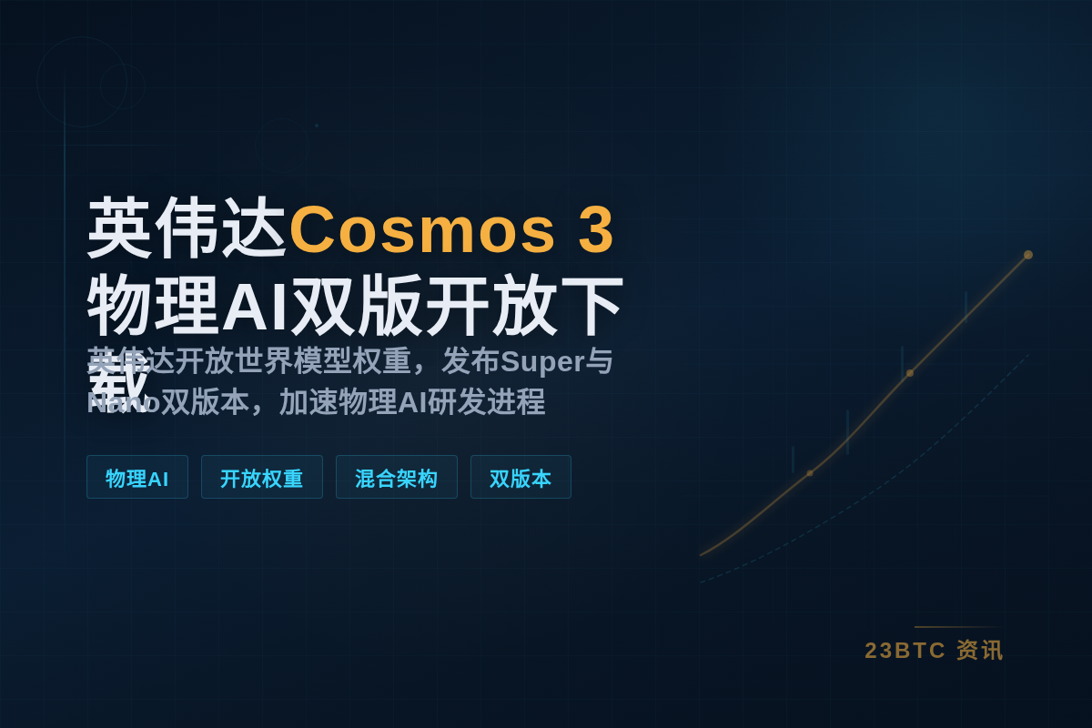 英伟达Cosmos 3物理AI双版开放下载
