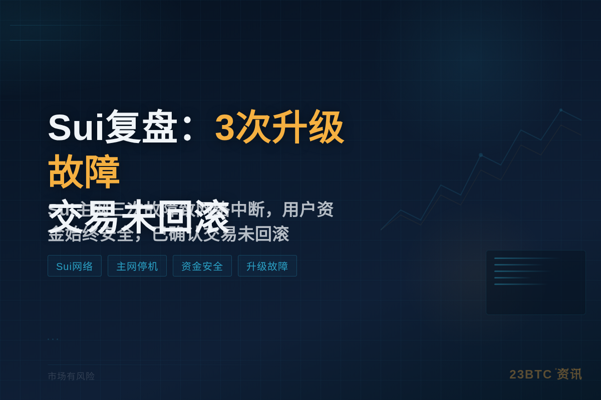 Sui复盘停机:3次升级故障,交易未回滚插图1 Sui复盘停机:3次升级故障,交易未回滚