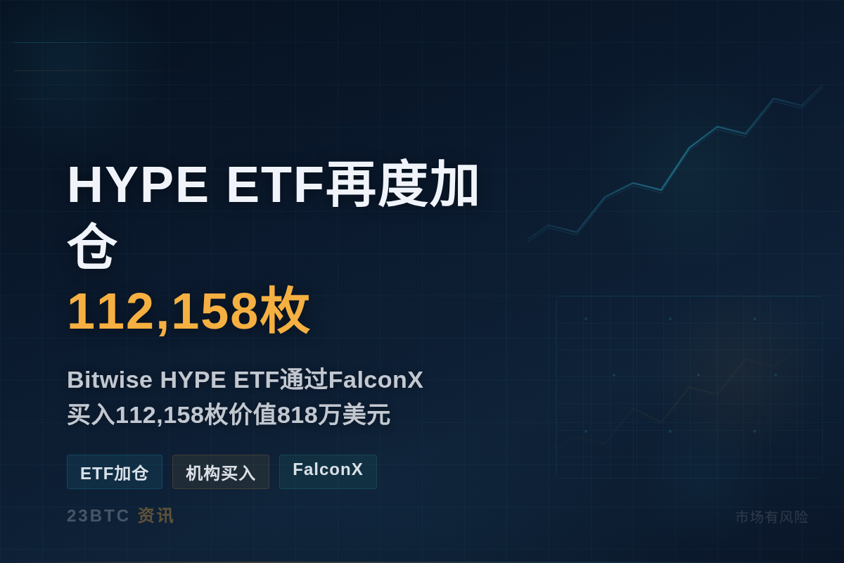 HYPE ETF再度加仓112,158枚插图1 HYPE ETF再度加仓112,158枚