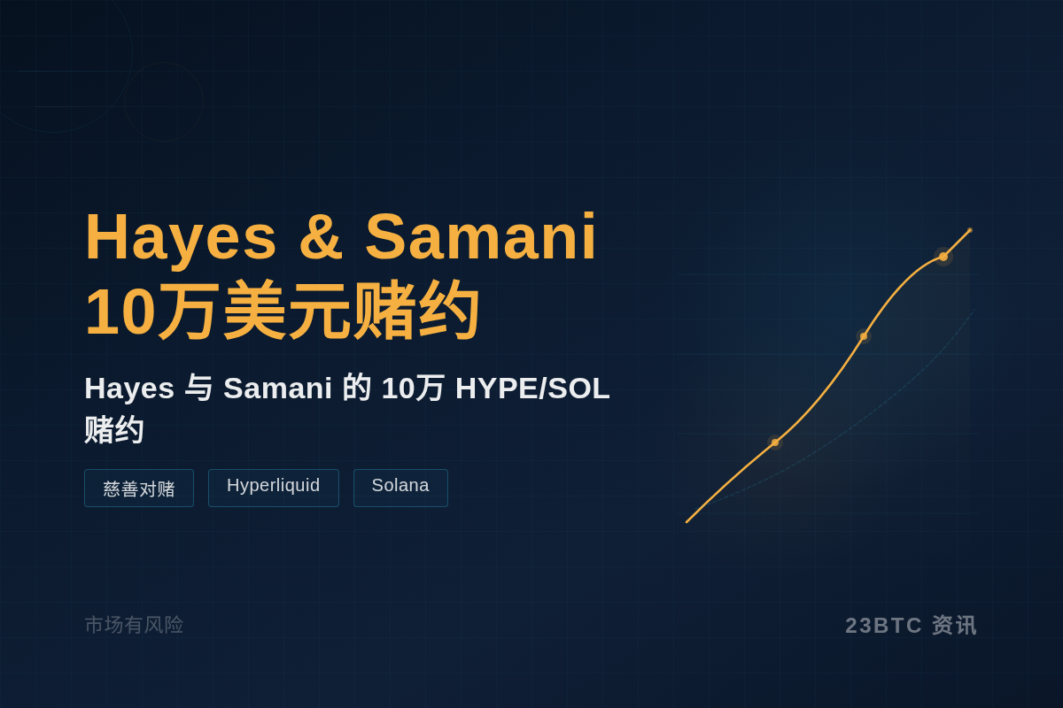 Hayes&Samani赌局:$10万HYPE/SOL排名插图1 Hayes&Samani赌局:$10万HYPE/SOL排名